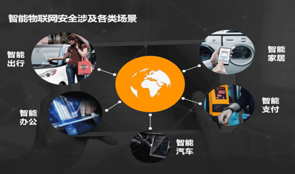 物联网高速发展的今天,智能家居如何进行安全防护?