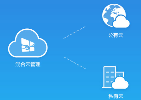 公有云私有云 腾讯网