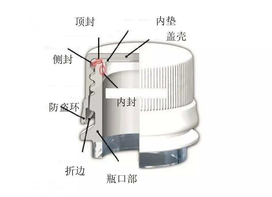 按压式瓶盖怎么打开图片