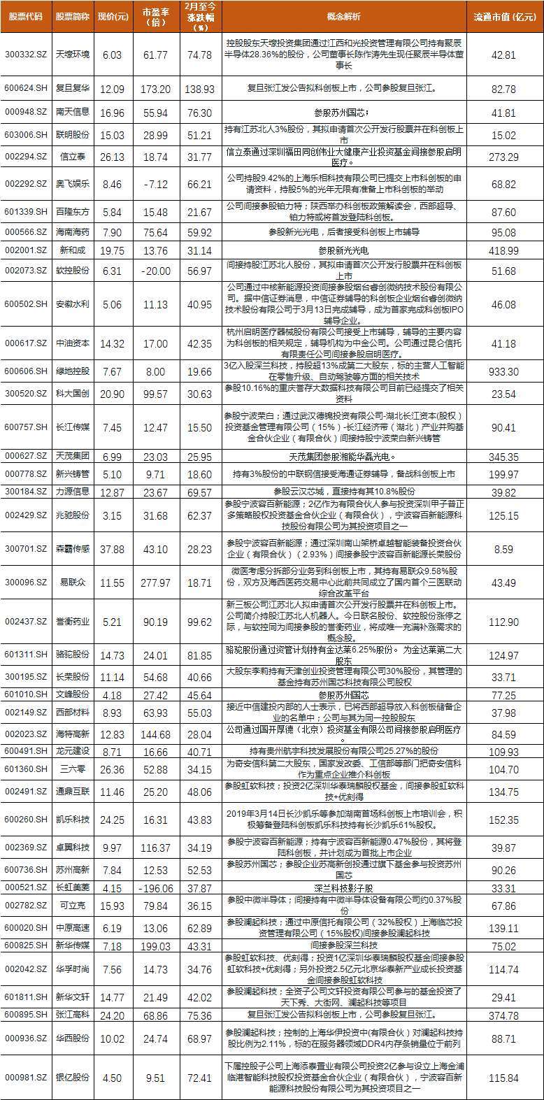 14家公司明确冲刺科创板,41只影子股风雷乍起