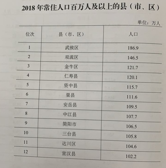 的县(市,区)有12个,分别是:武侯区,双流区,金牛区,仁寿县,资中县,渠县