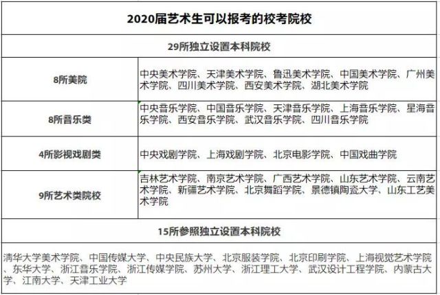 2020届美术校考改革新形式和改革分析,机遇与