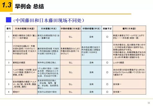 揭开日本工地综合管理的神秘面纱