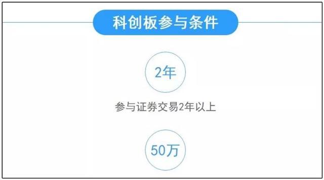 首日不设涨跌幅,科创板指数第一天要涨多少?