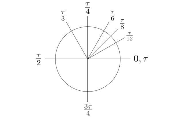 使用圆周率Pai,可能是一个巨大的错误?