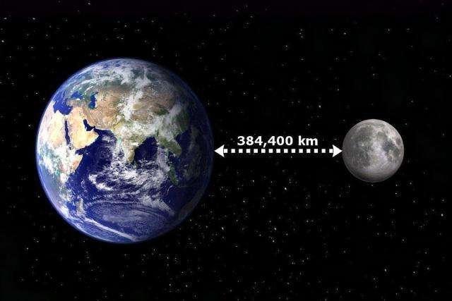 地球离太阳最近和最远时差500万公里,为啥目视