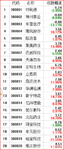 参与科创板的四种方式