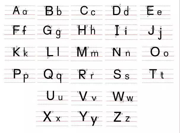 26个英语字母书写规范 手把手教孩子写出漂亮的英文字体 腾讯新闻