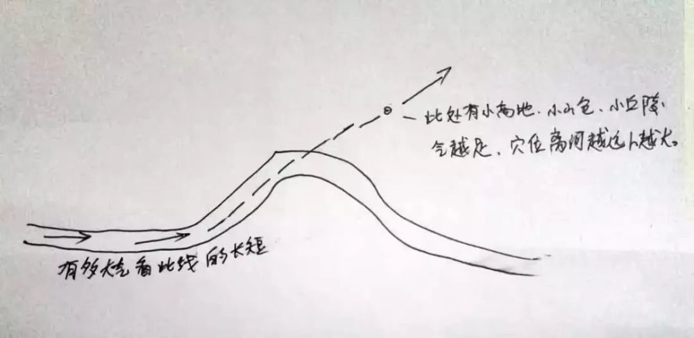 寻龙点穴实战理论:平洋龙点穴技巧_腾讯新闻