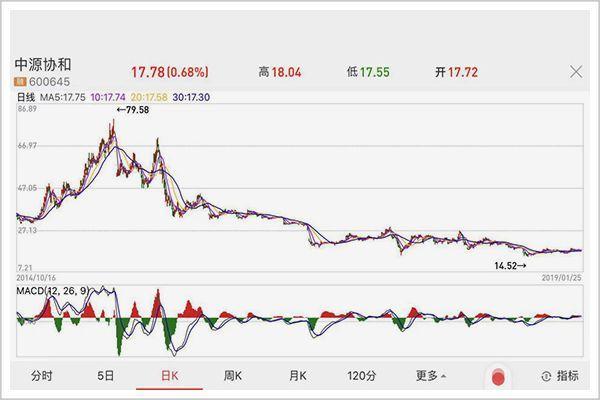 几则有关生命与资本的故事,给科创板敲敲警钟
