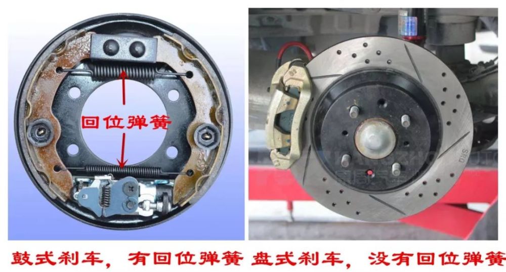 原來,秘密在於剎車分泵的活塞上面.