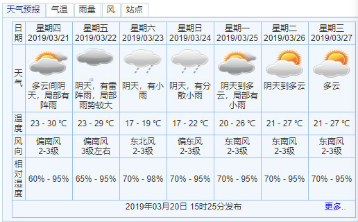 雷雨 降温 冷空气已然在路上 中山将有强对流天气