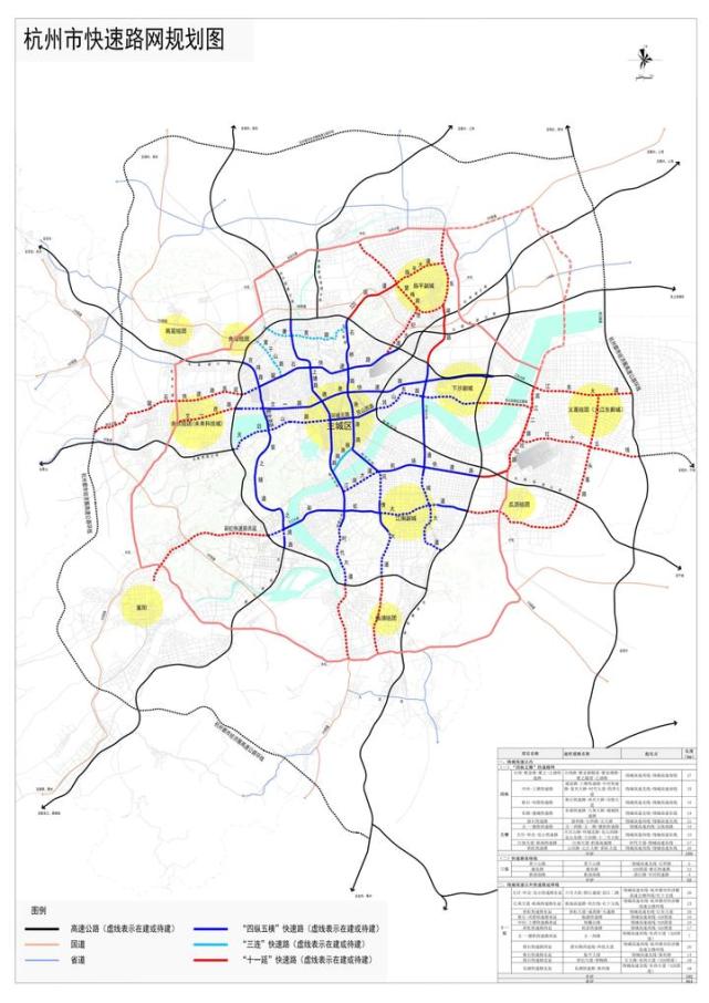 (▲图:杭州市快速路网规划图)