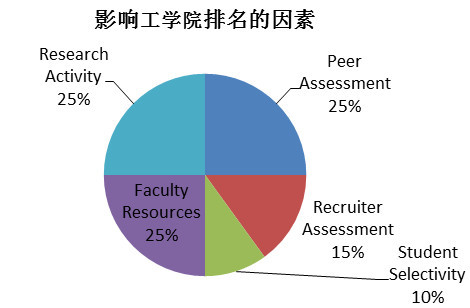 2020文理学院排名usnews_2021USNews美国文理学院排名TOP100