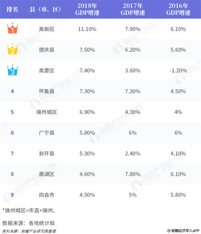 2017年各市gdp_与2017年相比,山东2个城市GDP全国城市排名上升,菏泽是最大黑马