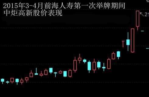 姚振华实控中炬高新 “宝能系”持A股市值逼近800亿