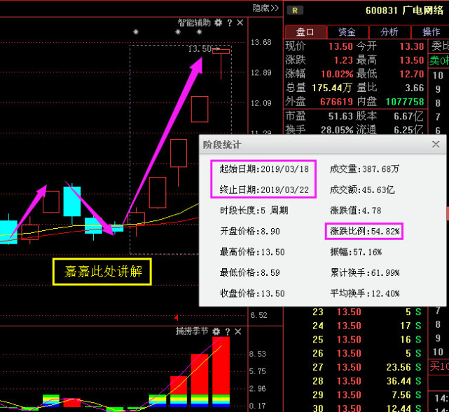 a股正掀起一波造妖佳都科技下周再迎抄底良机