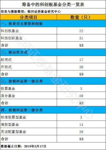 科创板基金和科技创新基金的差异