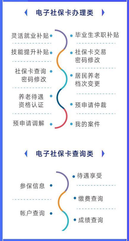 重庆市民可以申领电子社保卡啦!快把社保卡装