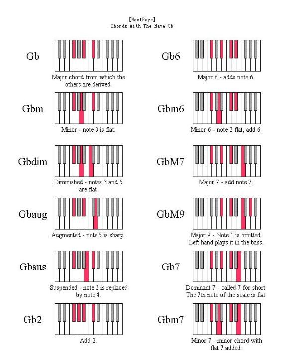 钢琴即兴伴奏 实用收藏