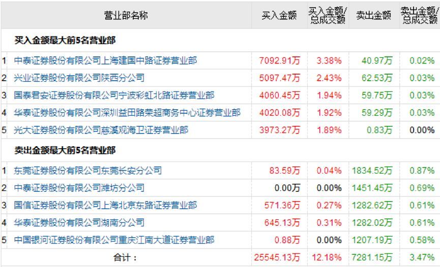科创板1-9号影子股现身!章建平赵老哥龙头战法