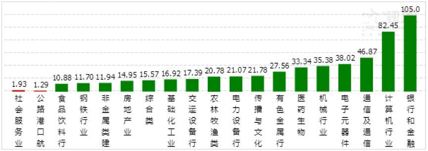 科创板1-9号影子股现身!章建平赵老哥龙头战法