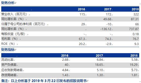 全景透视!首批科创板9家受理企业看点都在这