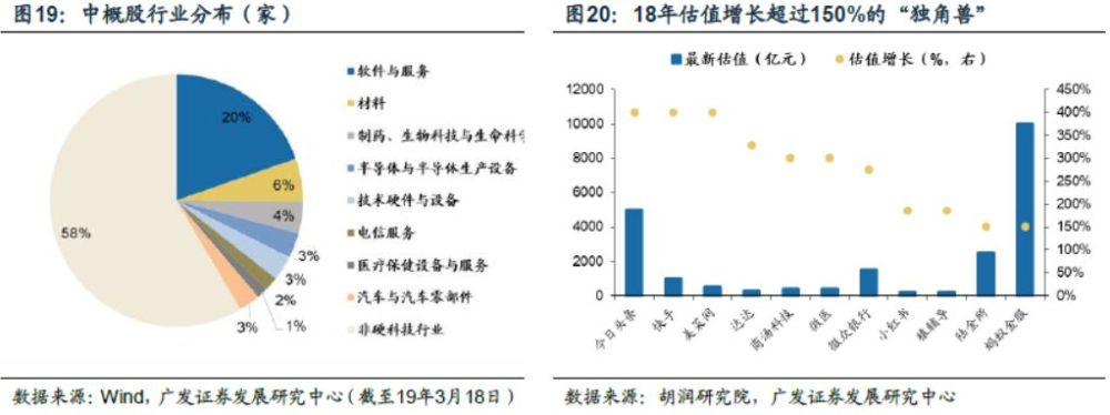 广发策略:科创板A股映射之分拆、参股、可比三
