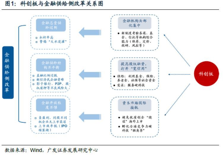 广发策略:科创板A股映射之分拆、参股、可比三