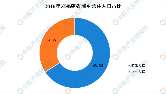 全国24省份常住人口排名曝光,福建位居?这两个