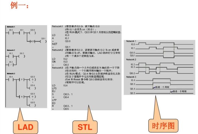 西門子plc基礎指令知識詳解,高手勿入!