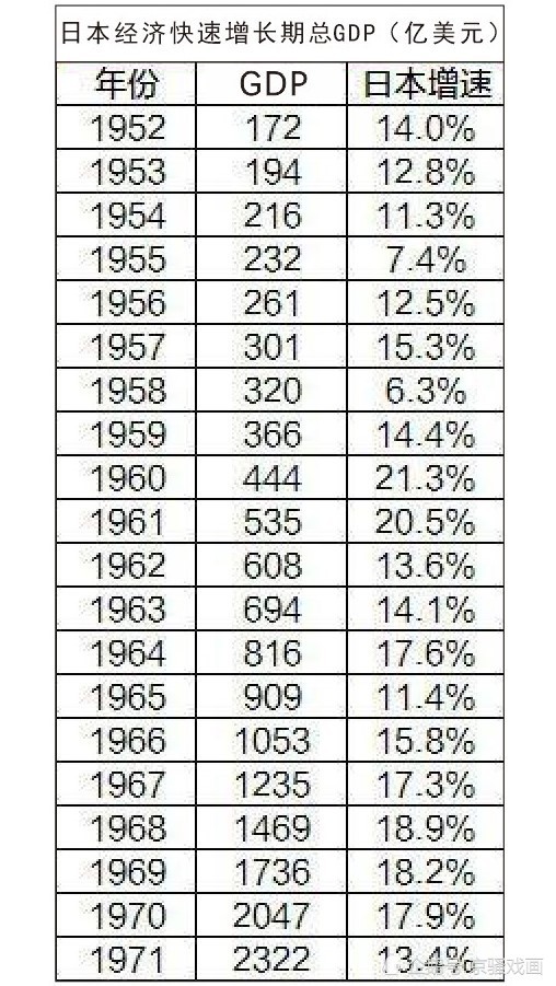 日本人均GDP用18年从一千到稳定一万美元,前