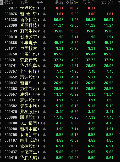科创板影子股走势分化 华胜天成暴跌大港股份