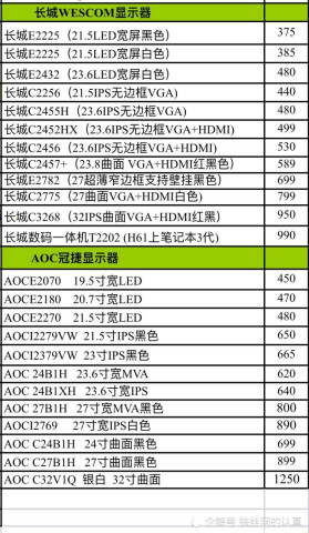 电脑显示器的进货价格曝光分享表，对照看一下您有没有买贵呢