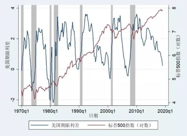 唐遥:美国国债收益率倒挂和经济走势有何内在