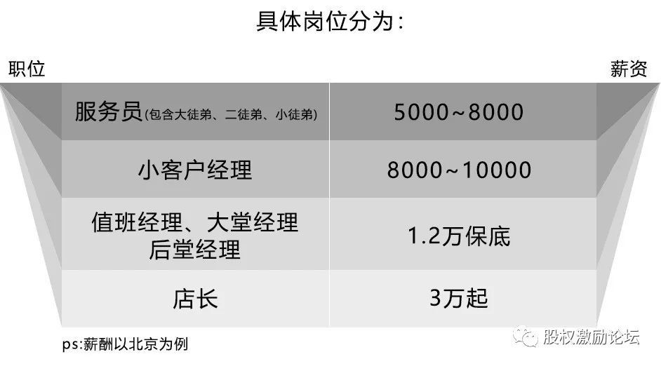 海底撈也曾經使用過