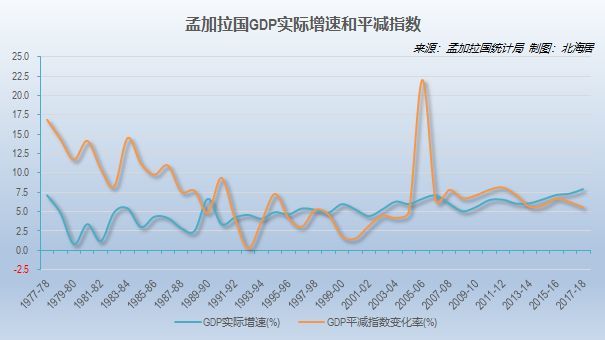 2017年人均gdp_2017年人均GDP国内生产总值世界排名,中国排名进步了