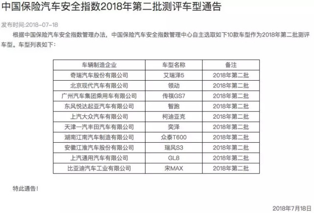 中国最严碰撞测试 铁面无私 仅4款车型勉强及格