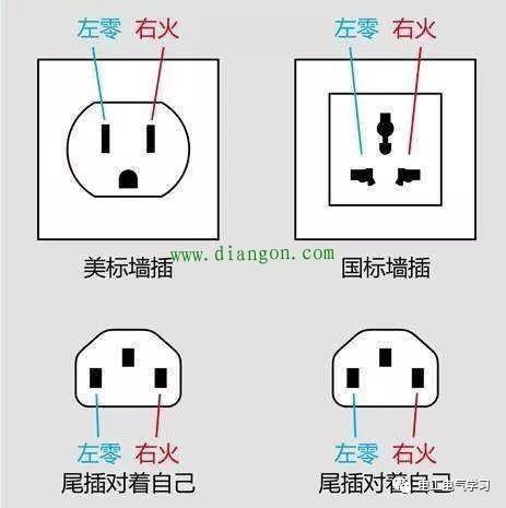 插座接線為什麼要左零右火?接反有什麼異常嗎