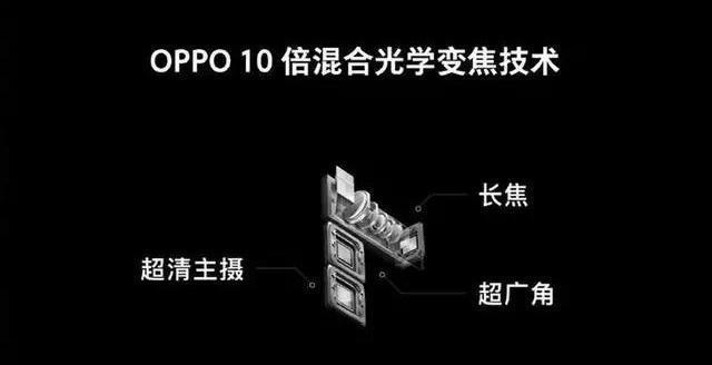 准备干掉单反的华为P30Pro,50倍变焦是怎么实