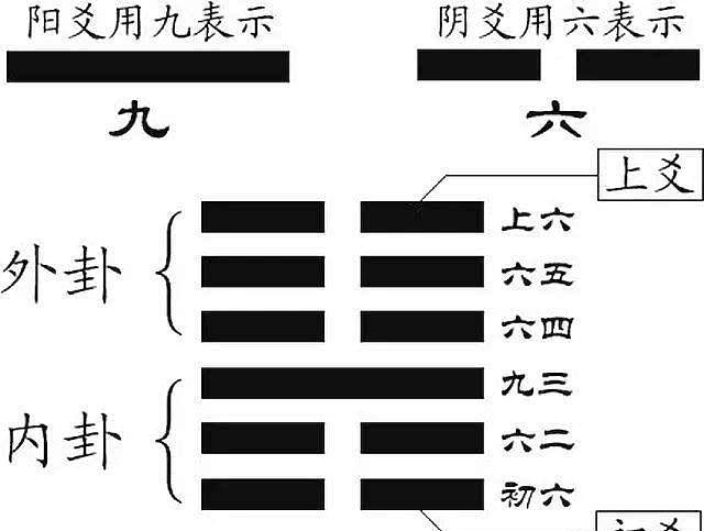 《易经》的"三才"与道教的"三清"