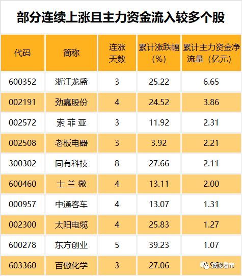 40%),科藍軟件(76.06%),西安旅遊(60.98%).