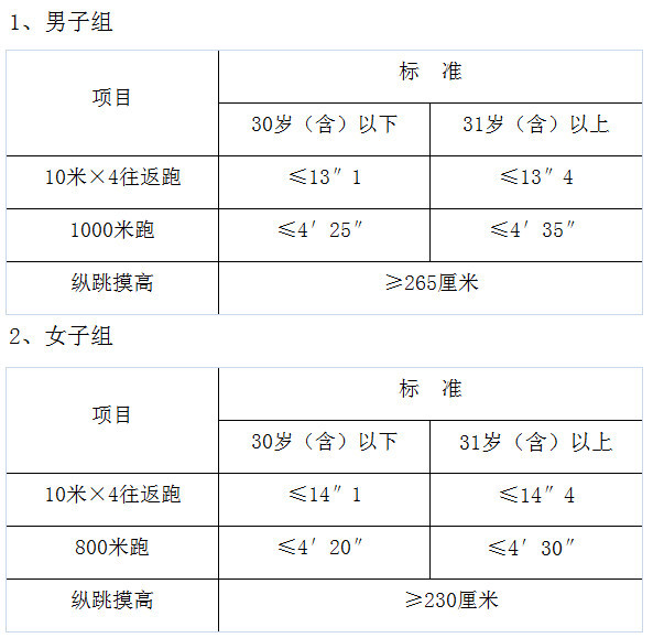 2019辽宁省考公安系统递补公告