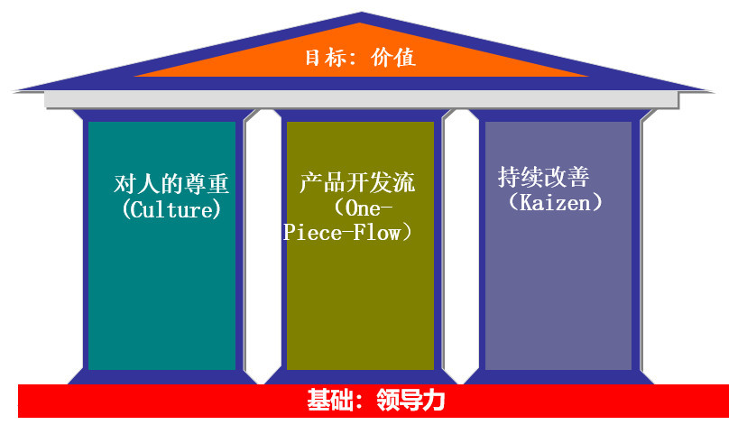 【乾貨分享】devops與精益思想