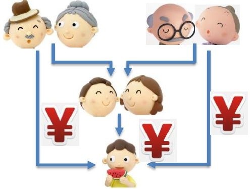 90后大多为独生子女,在他们生育后,大多数家庭呈现4-2-1倒金字塔结构