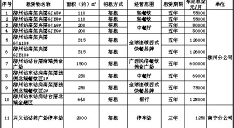 兴义站站前广场停车场及柳州站二期商铺招租公告