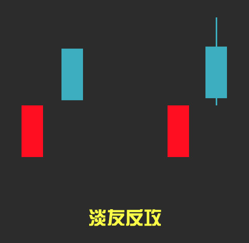 淡友反攻k线图基础知识