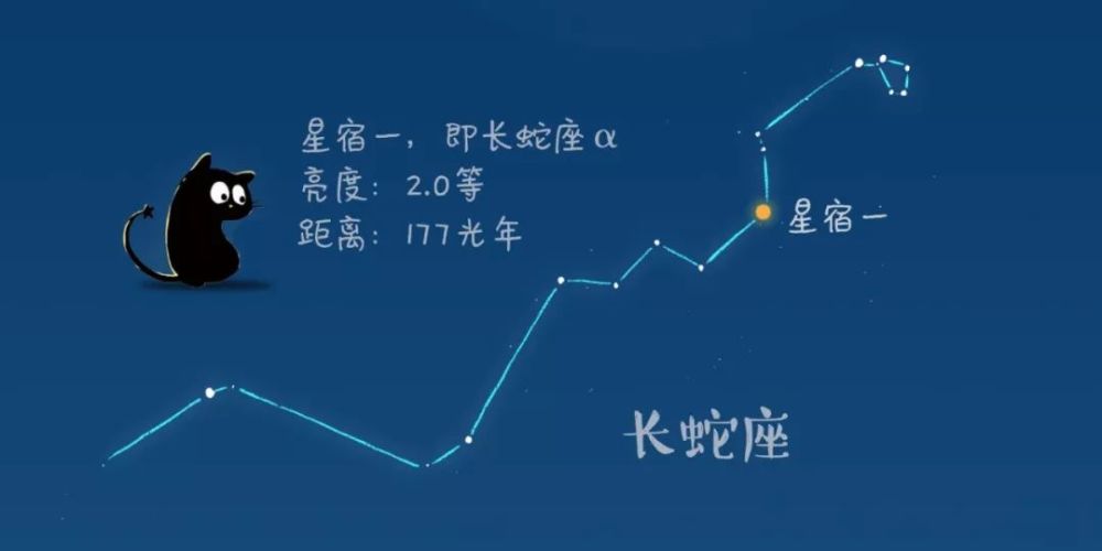 长蛇座α散发出橙红色的光芒