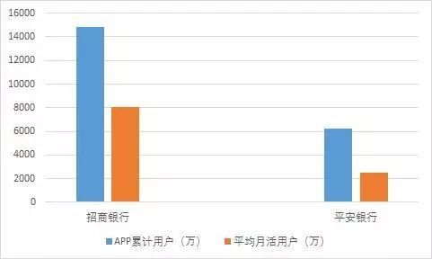 平安再战招行:2018的零售之王易主了吗?