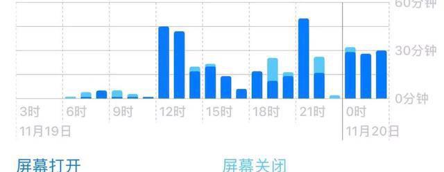 苹果xsmax更新12.2系统续航如何?